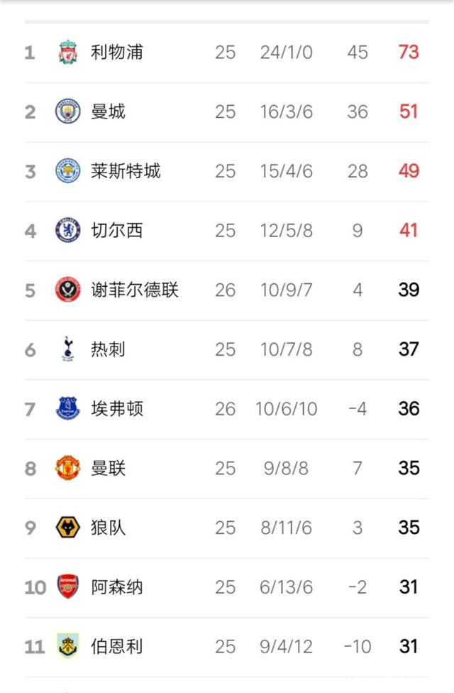 关于里昂战平特鲁瓦，暂升法甲积分榜前列的信息