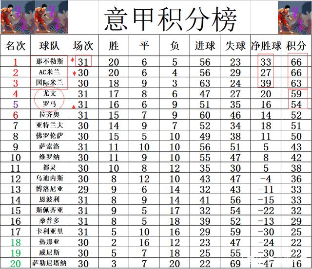 佛罗伦萨客场力克对手，稳固积分榜位置的简单介绍