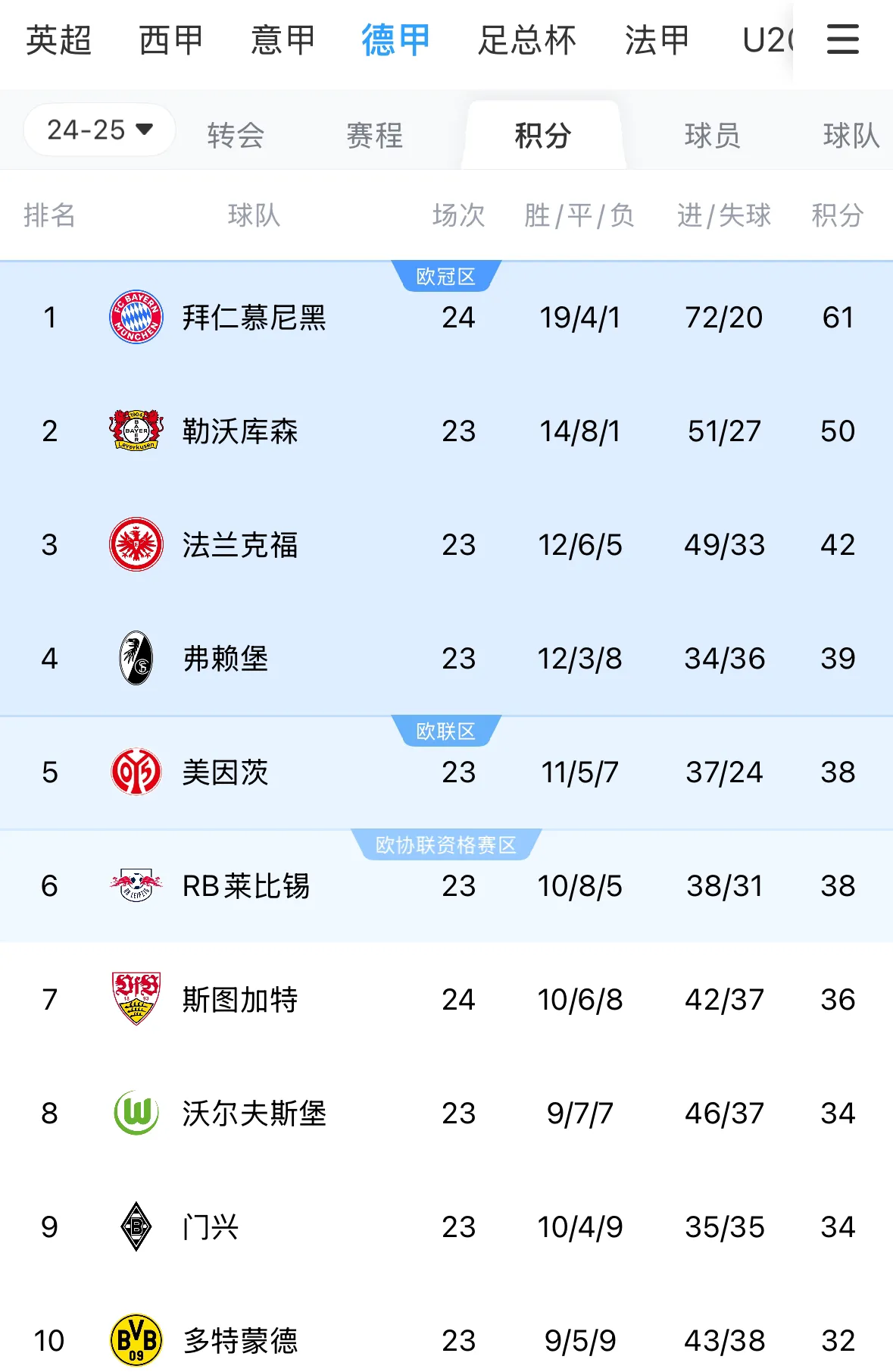 多特蒙德战绩平平，保持队伍稳定状态的简单介绍