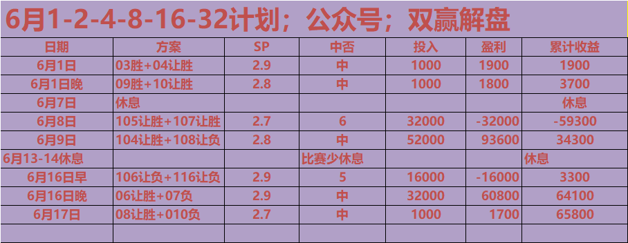 包含欧洲国家杯预选赛赛场激烈，战绩分化的词条