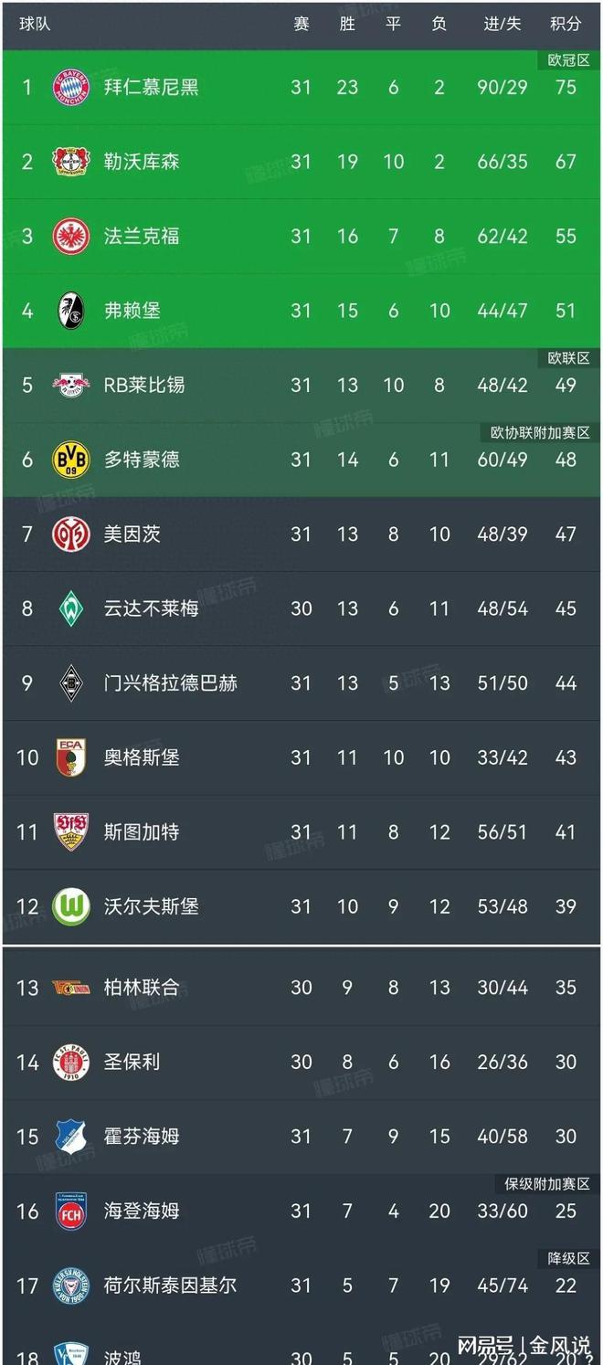 霍芬海姆再战凯旋，稳固榜首位置的简单介绍